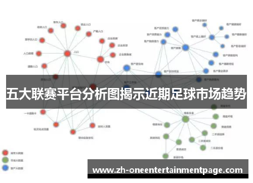 五大联赛平台分析图揭示近期足球市场趋势 五大联赛平台分析图揭示近期足球市场趋势