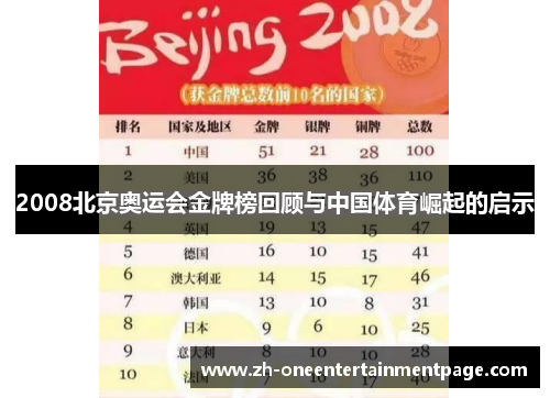 2008北京奥运会金牌榜回顾与中国体育崛起的启示